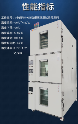 FQY/NXDW（三层精密防爆高低温试验箱）