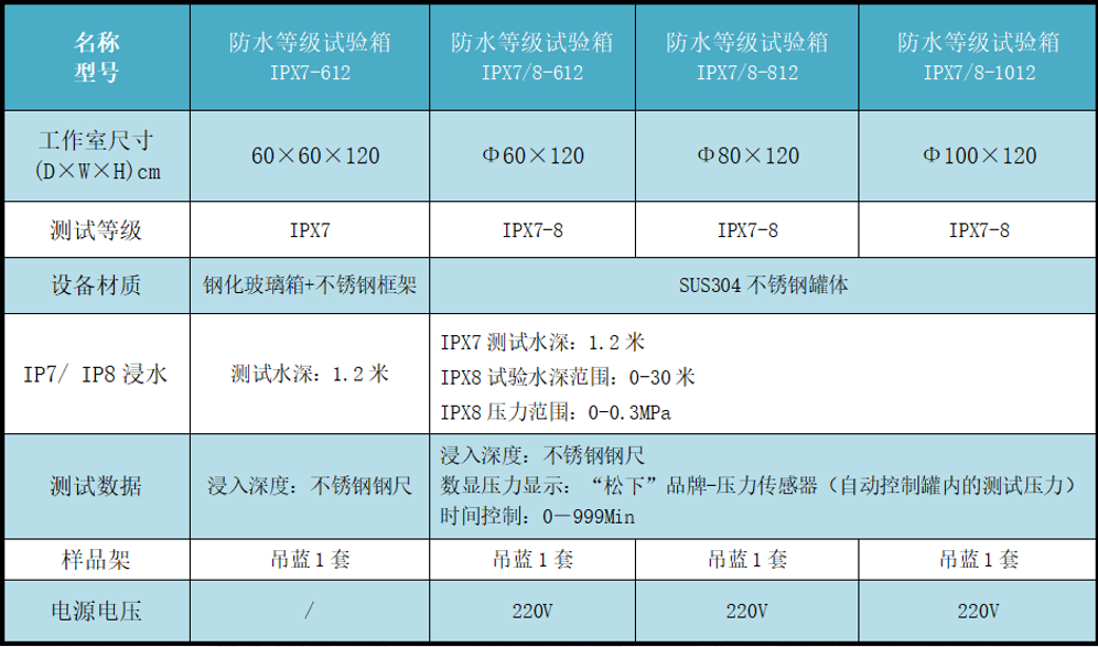 产品参数.png